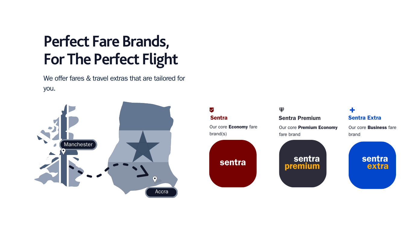 Sentra Airways fare brands: Sentra, Sentra Premium and Sentra Extra